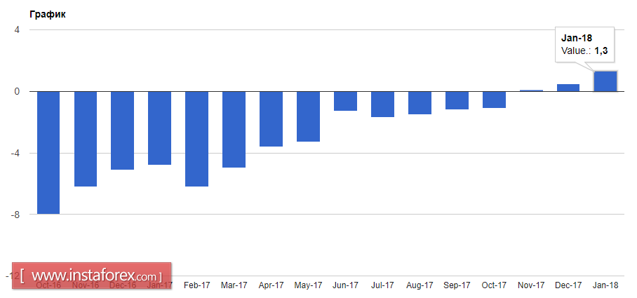 The euro tries to continue its growth before the ECB meeting