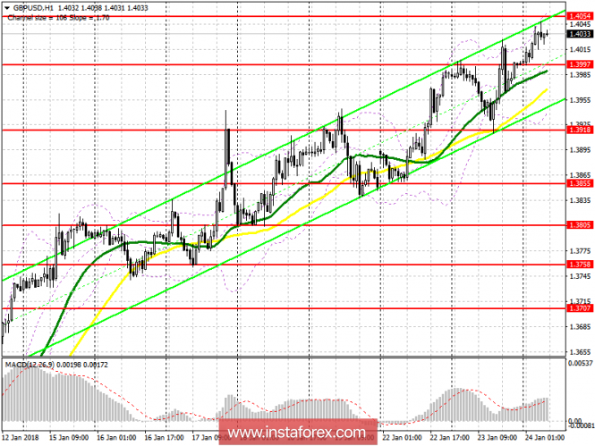 EUR/USD EUR/USD