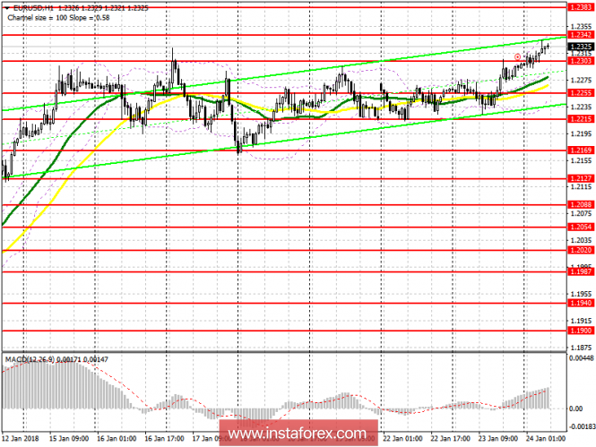 EUR/USD EUR/USD