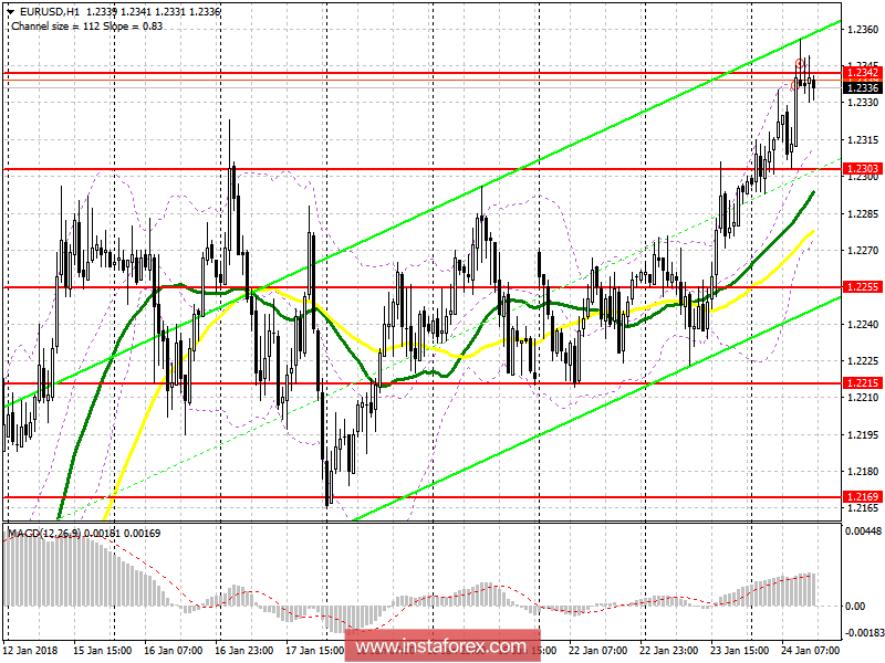 The trading plan for the US session on January 24 is EUR/USD and GBP/USD