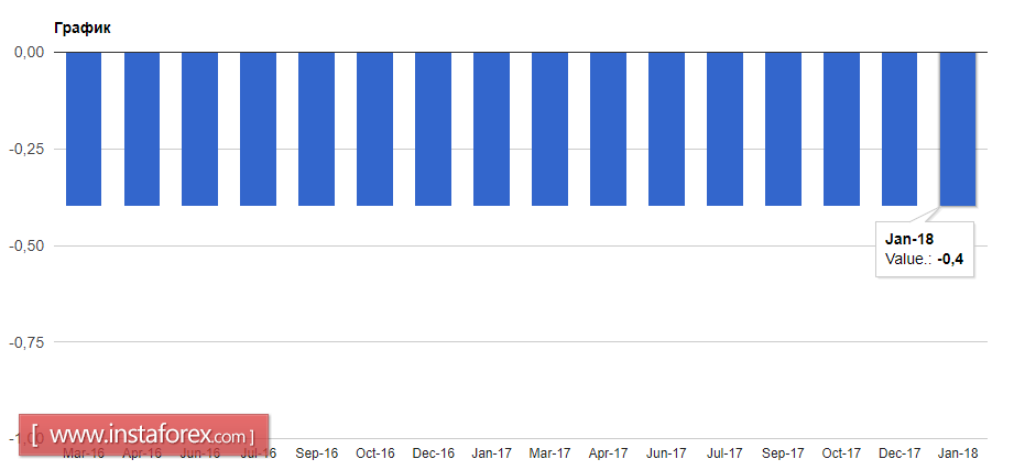 The ECB leaves rates unchanged