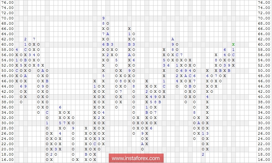 Акции компании AT&amp;T Inc. (T). Технический анализ на 25.01.2018