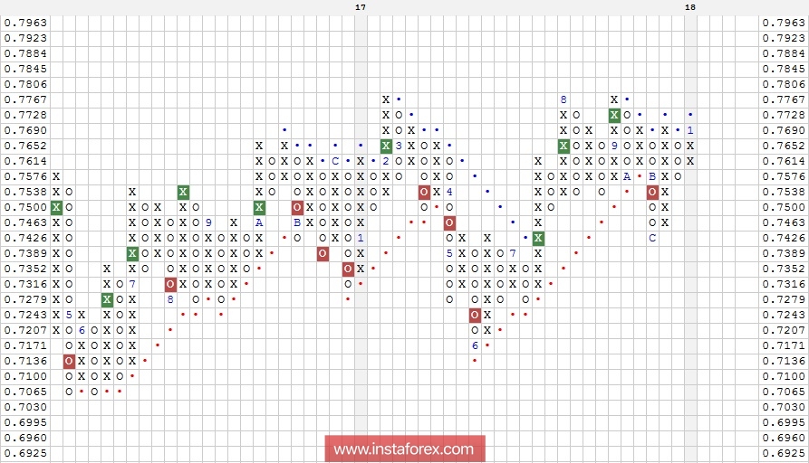 Валютная пара AUD\CHF. Технический анализ на 25.01.2018