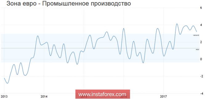 Фундаментальный обзор