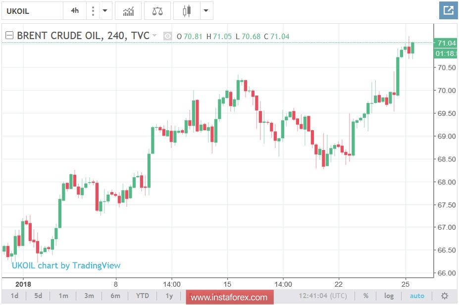 USD/RUR: сила рубля – в слабости доллара