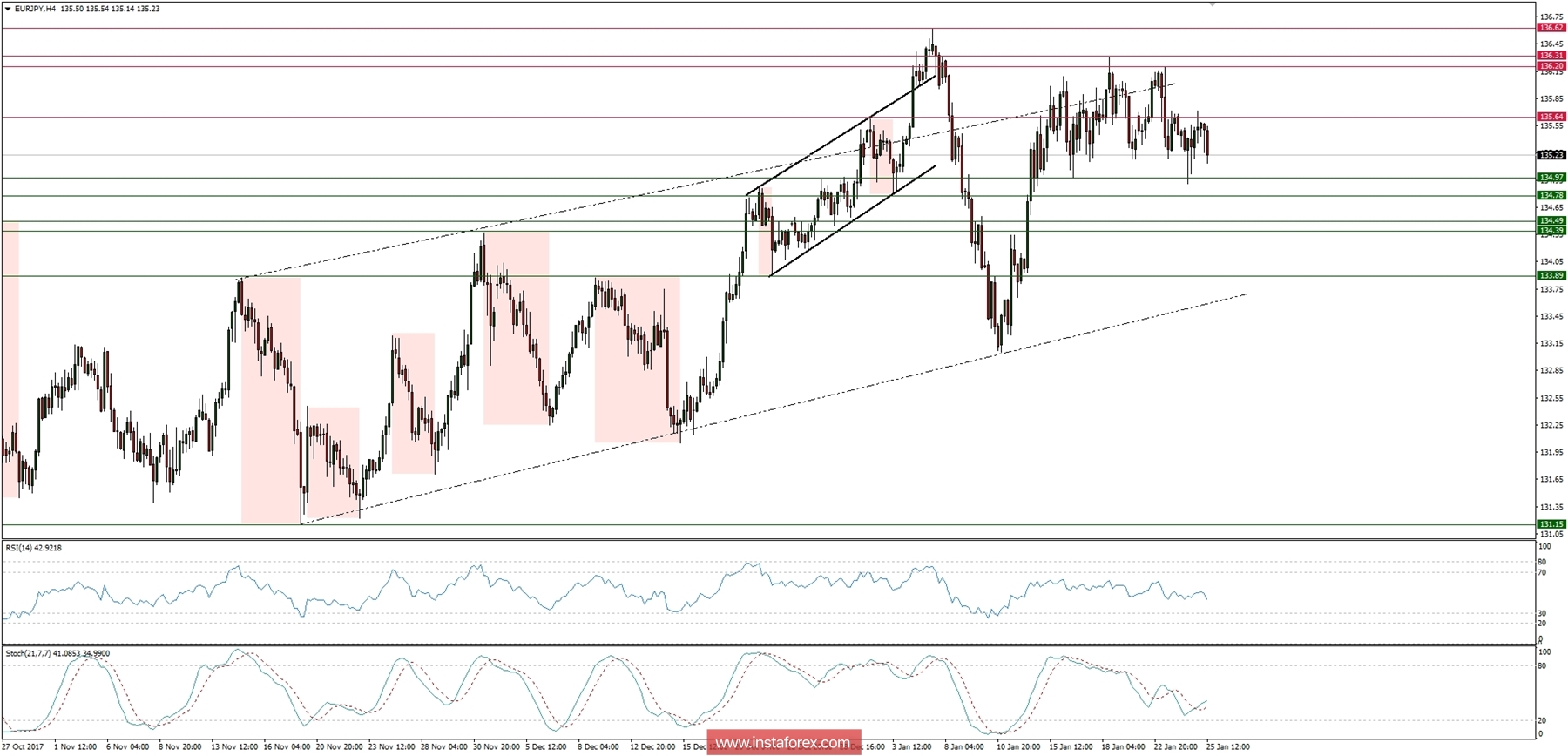Global macro overview for 25/01/2018:
