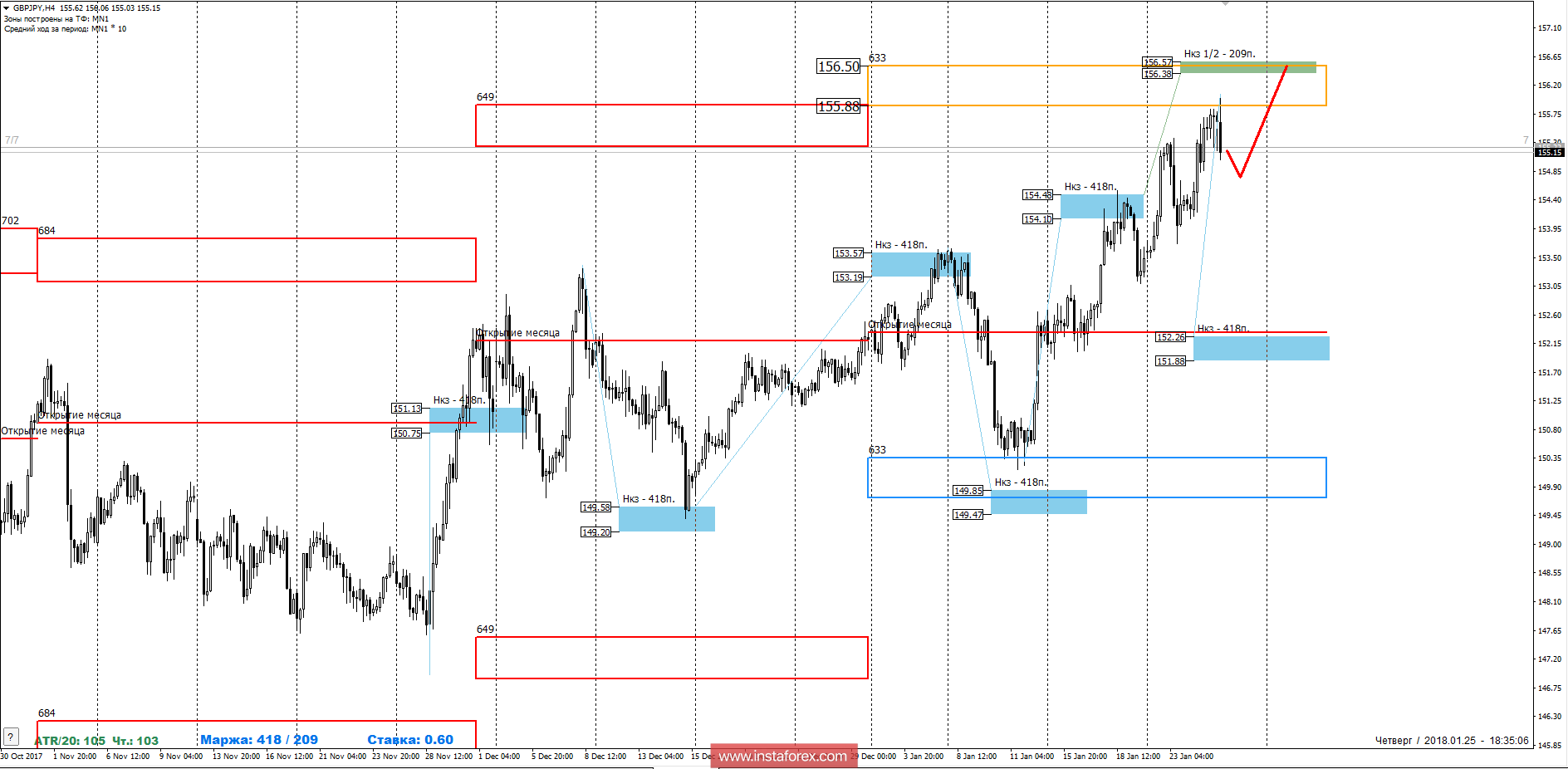 Торговый прогноз EURGBP 26.01.2018