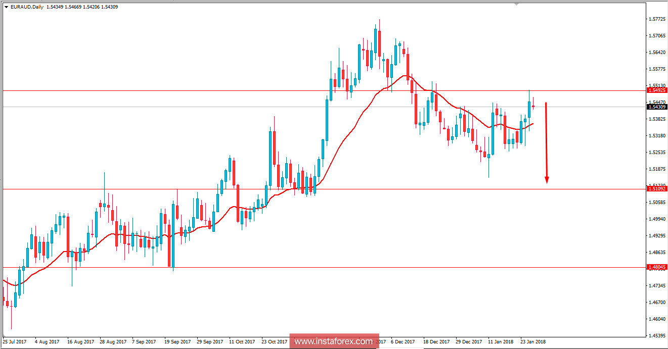 Fundamental Analysis of EUR/AUD for January 26, 2018