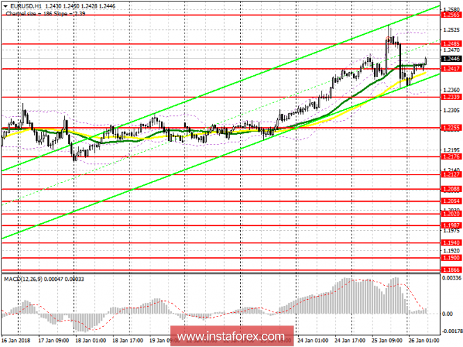 EUR/USD EUR/USD
