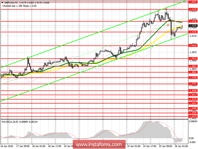 EUR/USD EUR/USD