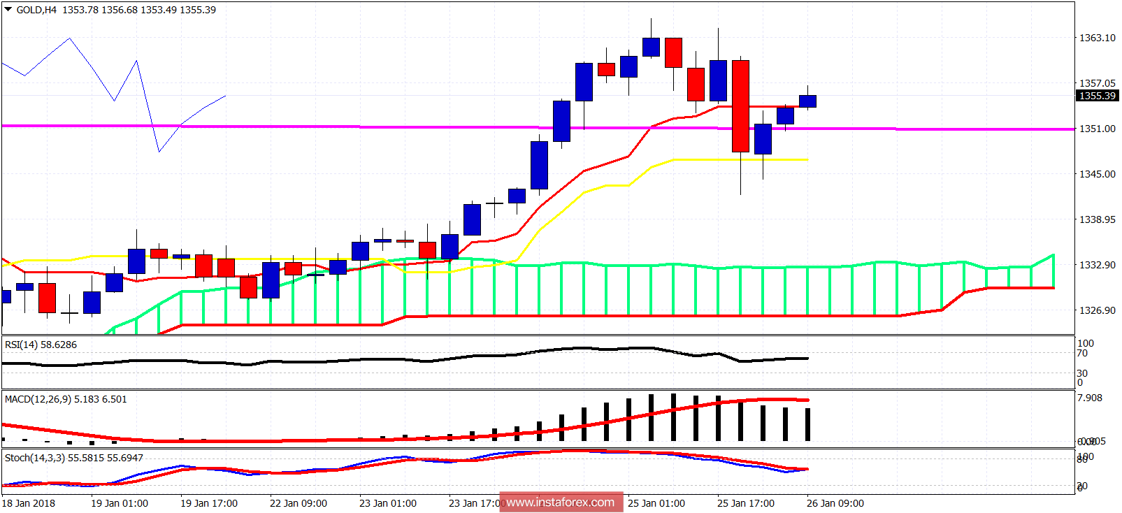 Long term fundamental analysis forex