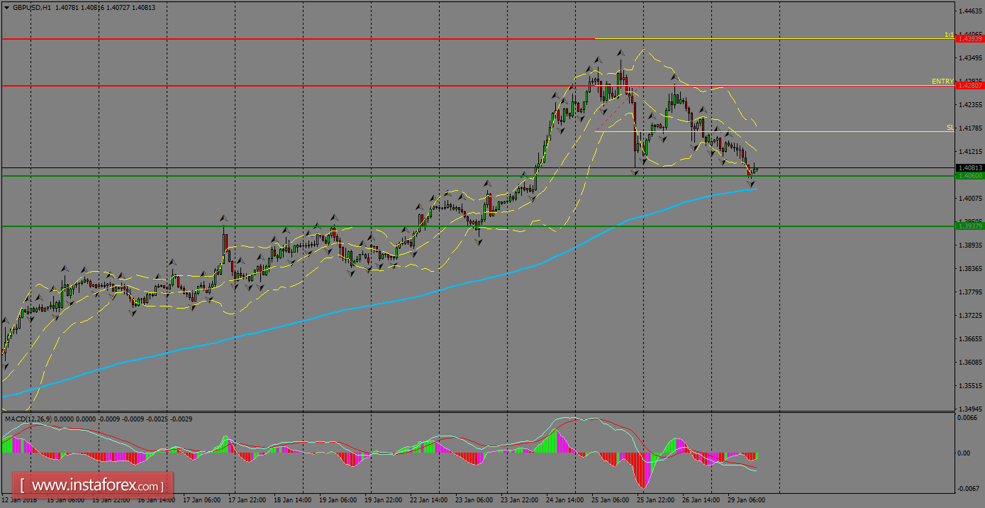 Daily analysis of GBP/USD for January 30, 2018