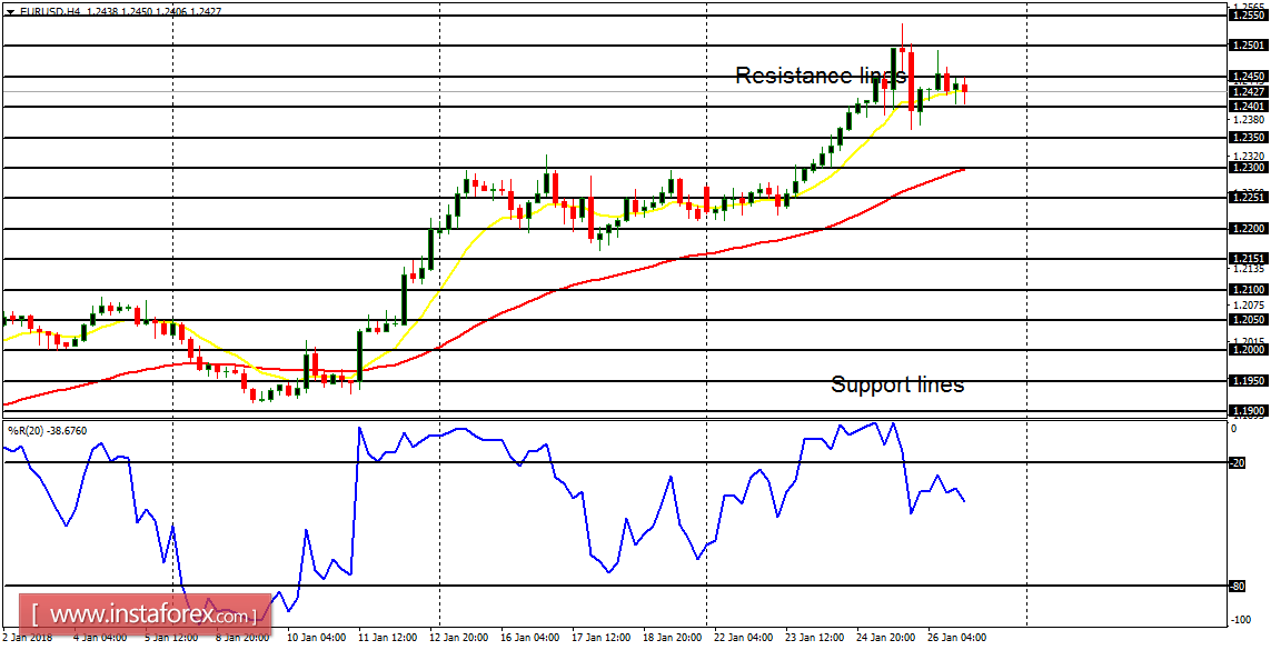 Pasangan forex utama