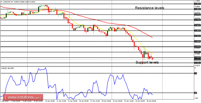 Menganalisa pasar forex