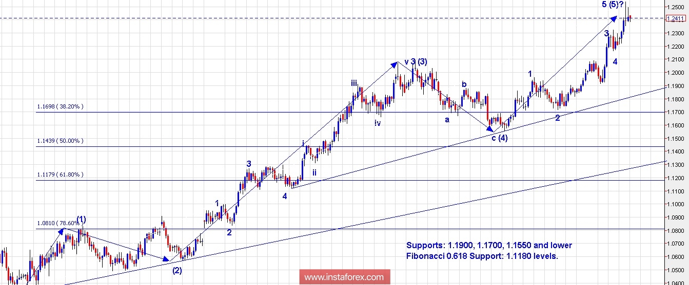Trading Plan for EUR/USD and US Dollar Index for January 29, 2018