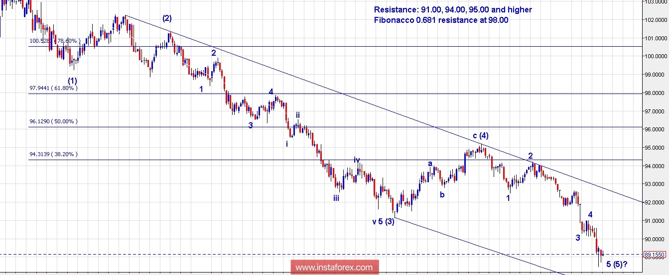 Trading Plan for EUR/USD and US Dollar Index for January 29, 2018