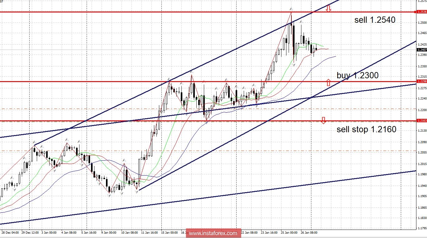 Burning Forecast 01/29/2018
