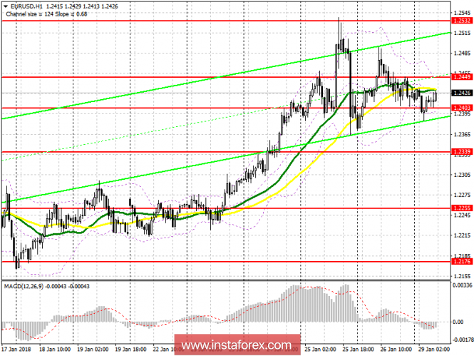 EUR/USD EUR/USD