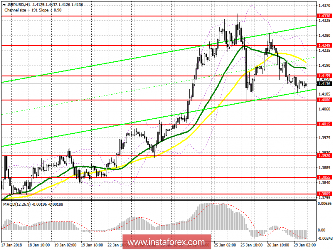 EUR/USD EUR/USD