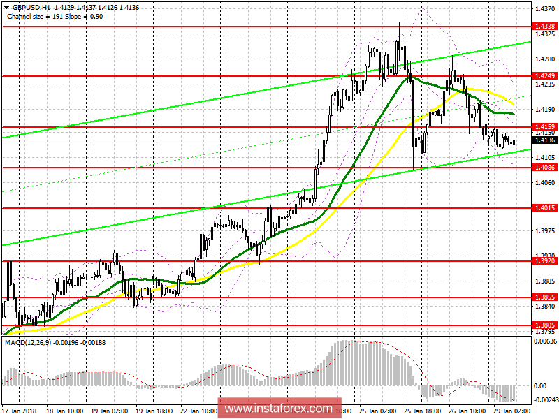 Il piano di trading per la sessione europea del 29 gennaio EUR/USD e GBP/USD