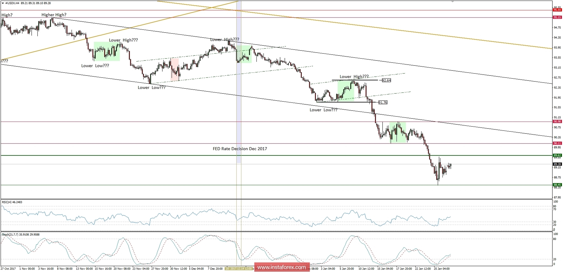 Global macro overview for 29/01/2018