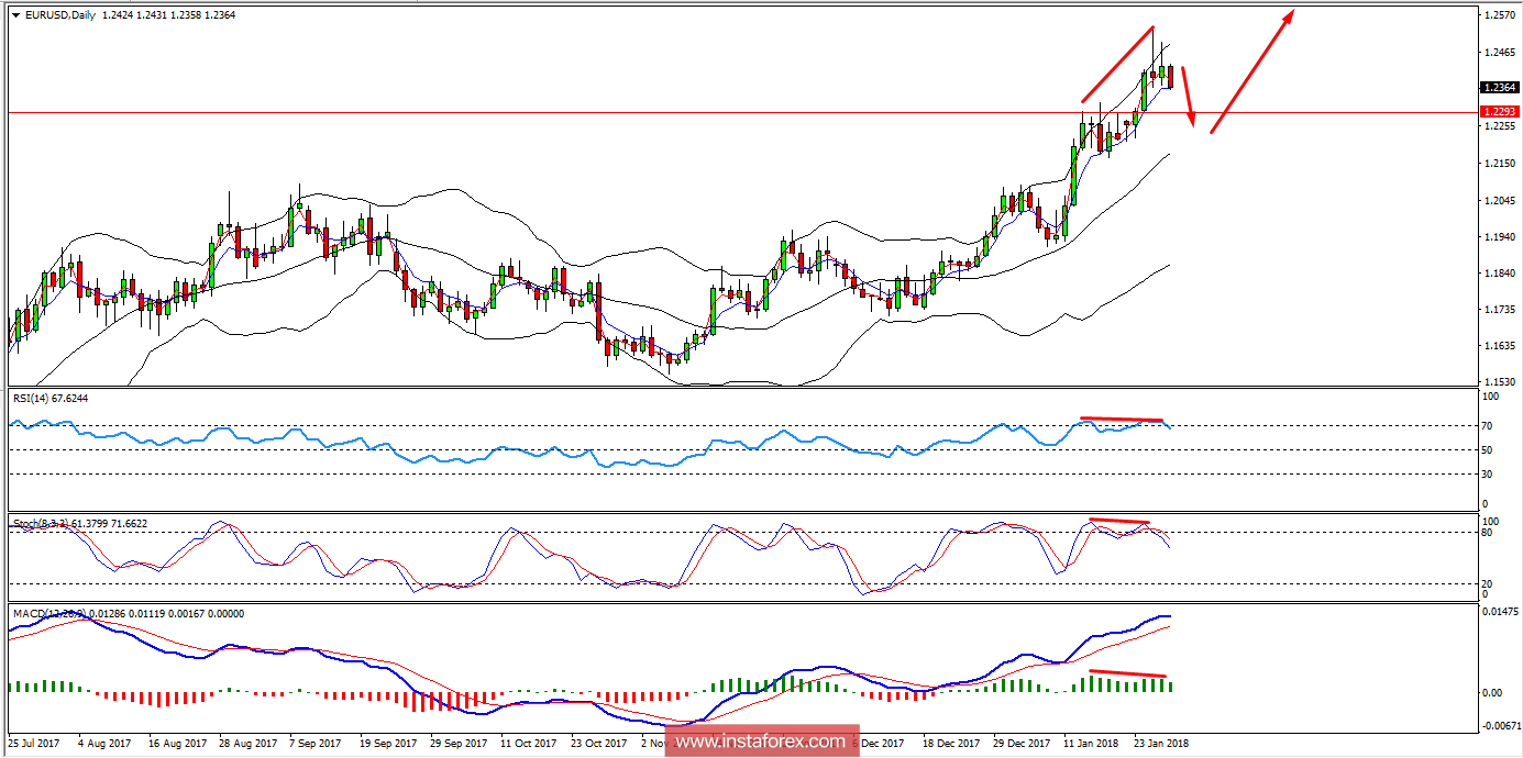 Fundamental Analysis of EUR/USD for January 29, 2018