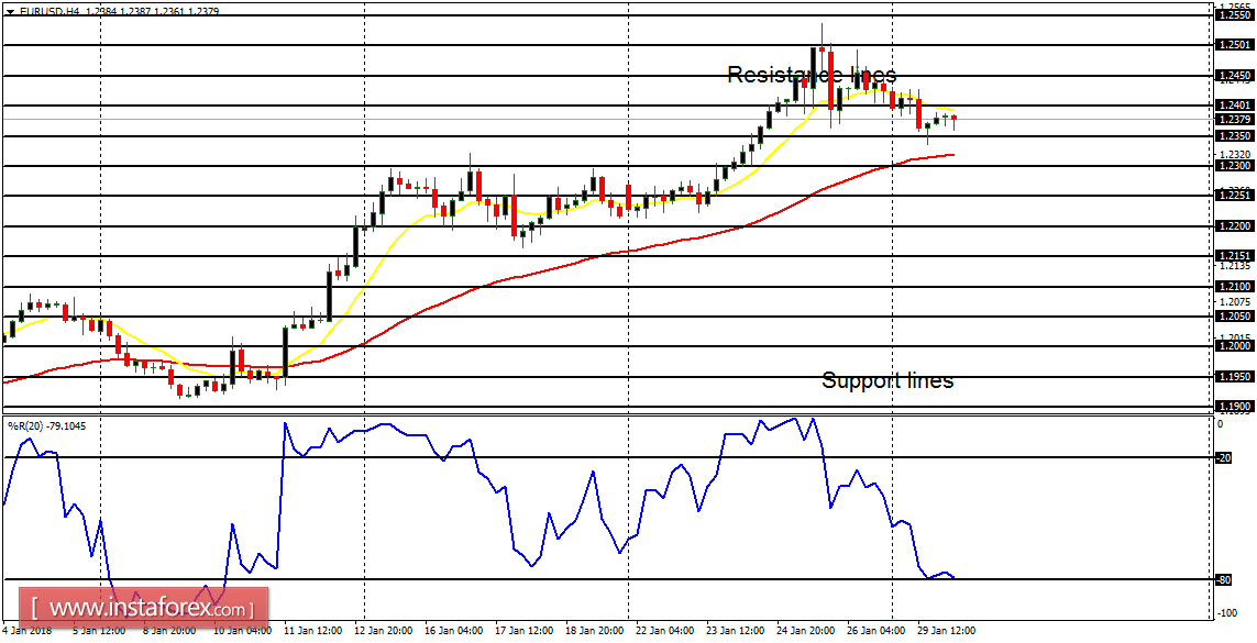 Pasangan rentang harian forex