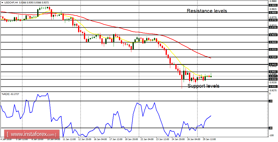 Pasangan forex utama