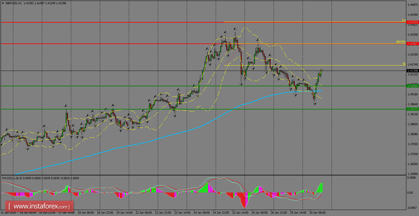 Daily analysis of GBP/USD for January 31, 2018
