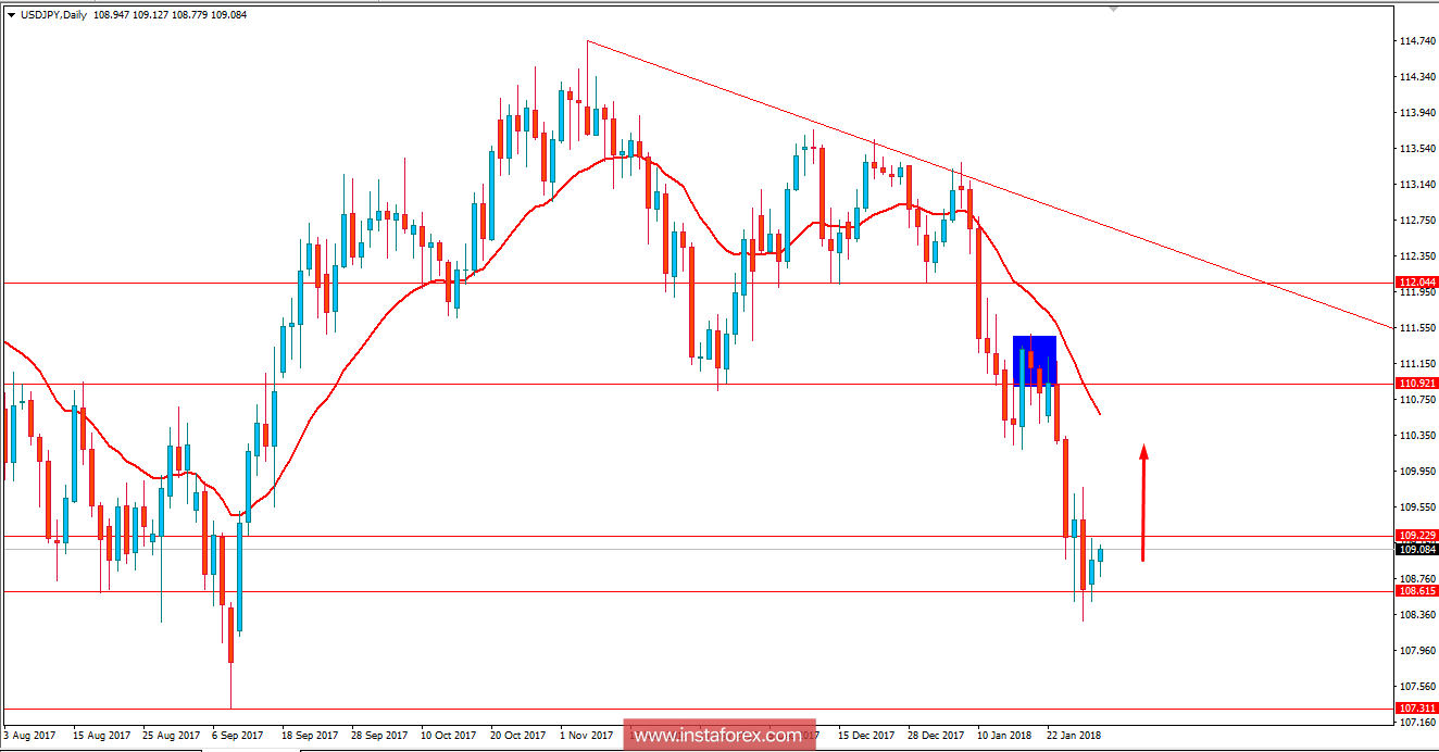 Fundamental Analysis of USD/JPY for January 30, 2018