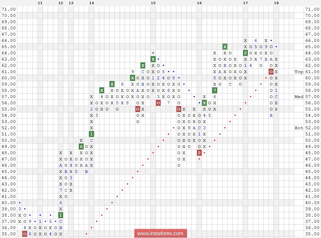 Акции компании Merck &amp; Co., Inc. (MRK). Технический анализ на 30.01.2018
