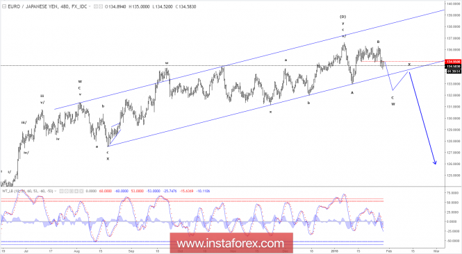 Forex ff