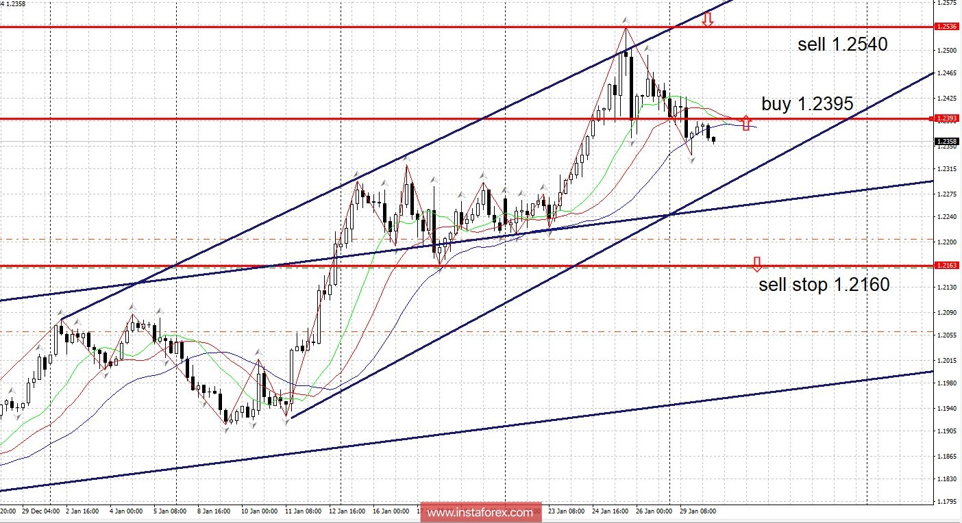 Burning Forecast 01/30/2018