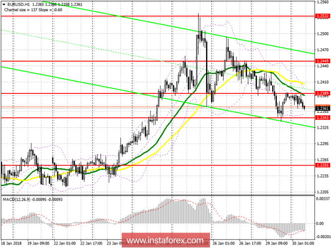 EUR/USD EUR/USD