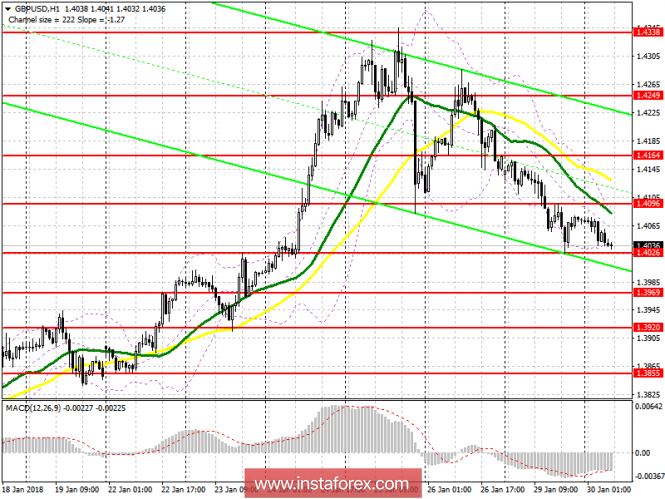 EUR/USD EUR/USD