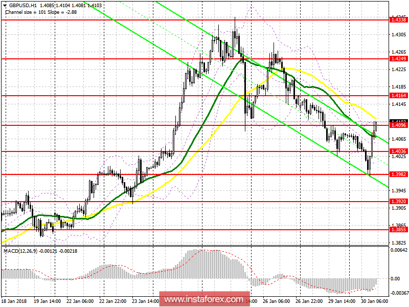 The trading plan for the US session on January 30 is EUR / USD and GBP / USD