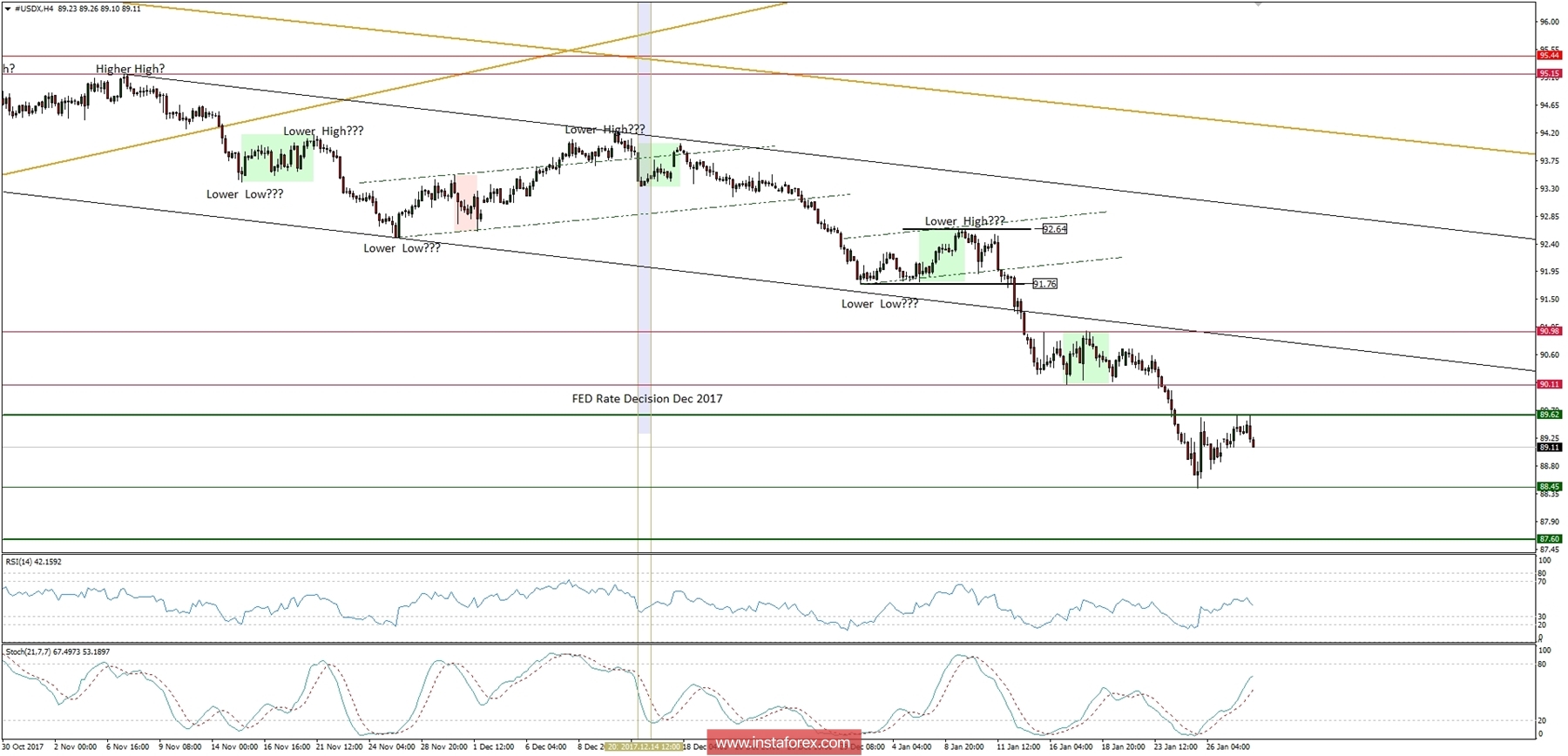 Global macro overview for 30/01/2018