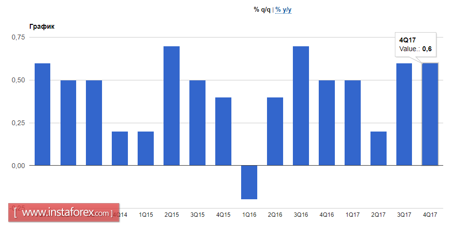 The data on inflation in the euro area will affect the euro