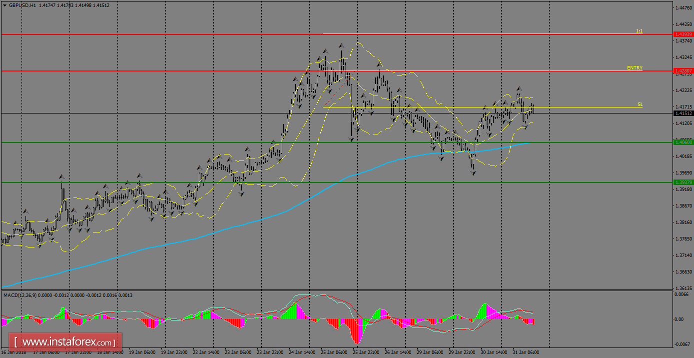 Daily analysis of GBP/USD for February 01, 2018