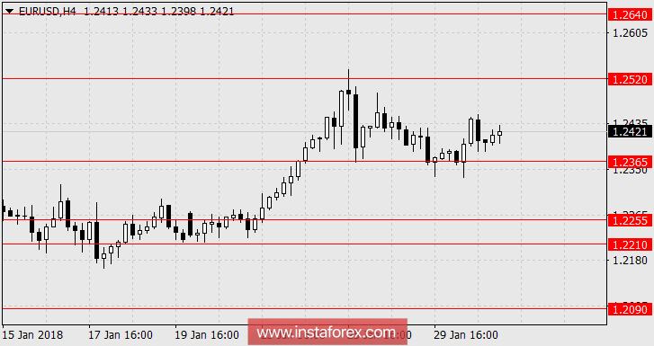 The probability of a "hawkish" FOMC statement by the Fed is extremely low
