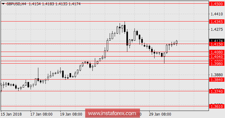 The probability of a "hawkish" FOMC statement by the Fed is extremely low