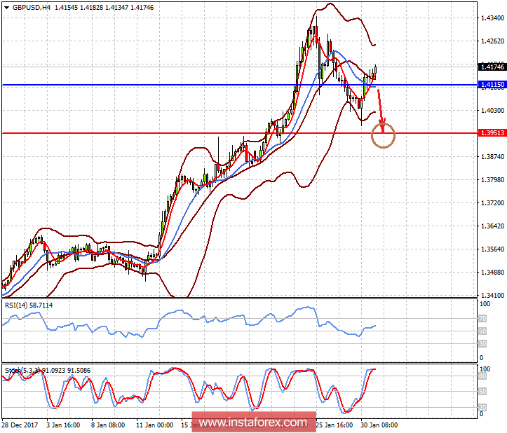 Negative data from the eurozone will put pressure on the euro