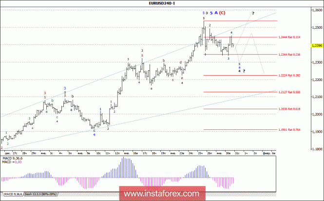Wave analysis of the EUR / USD currency pair for January 31, 2018