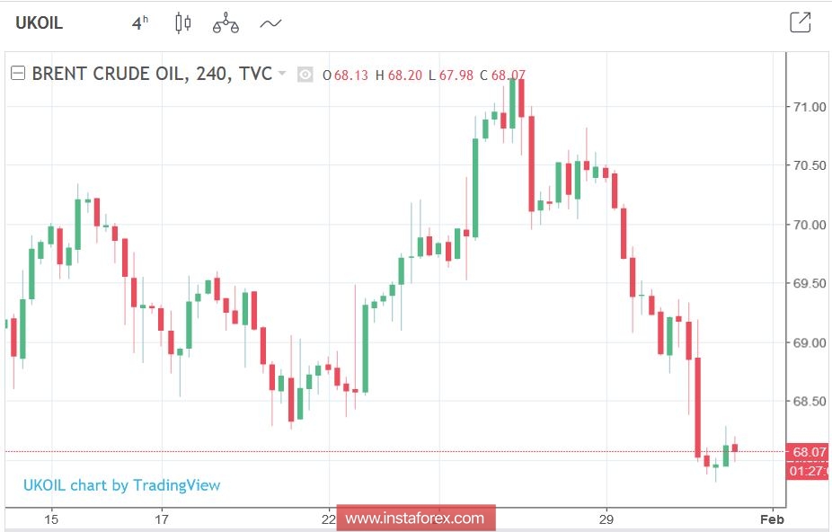 USD/RUR: приоритет за лонгами 