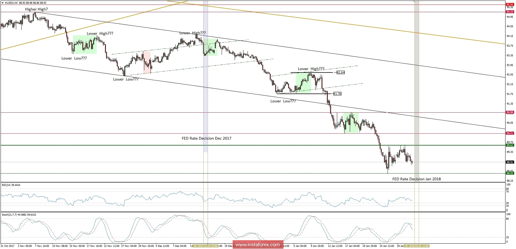 Global macro overview for 31/01/2018