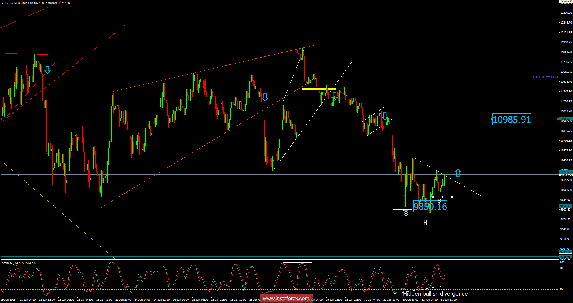 Bitcoin analysis for January 31, 2018