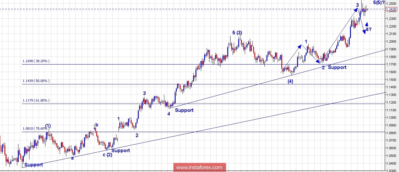 Trading Plan for EUR/USD and US Dollar Index for February 01, 2018
