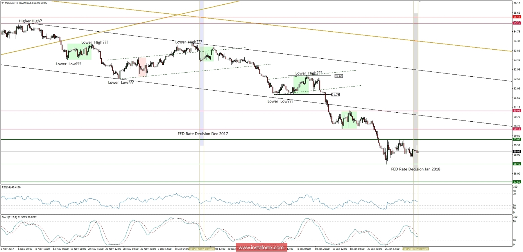 Global macro overview for 01/02/2018