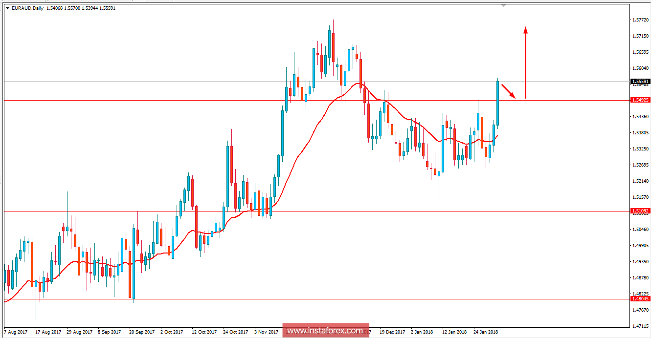 Fundamental Analysis of EUR/AUD for February 1, 2018