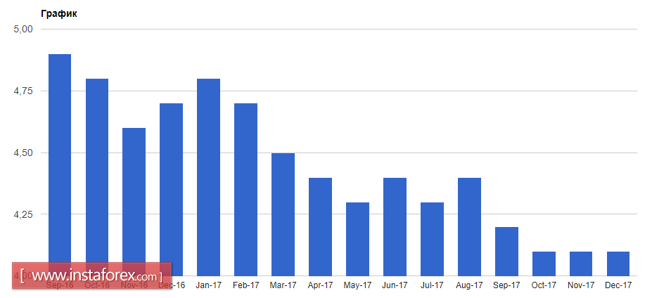 All attention to US data